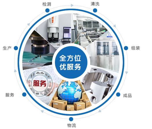 長(zhǎng)期的機(jī)械制造經(jīng)驗(yàn)